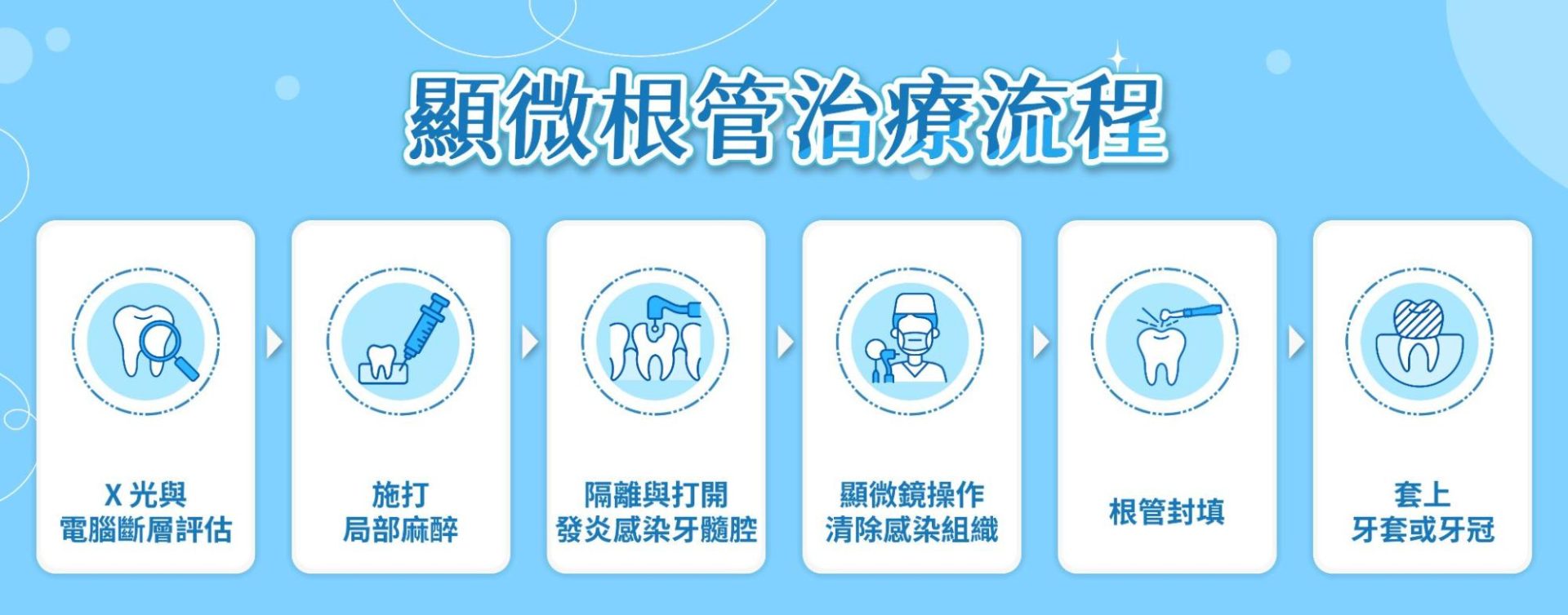 顯微根管治療流程