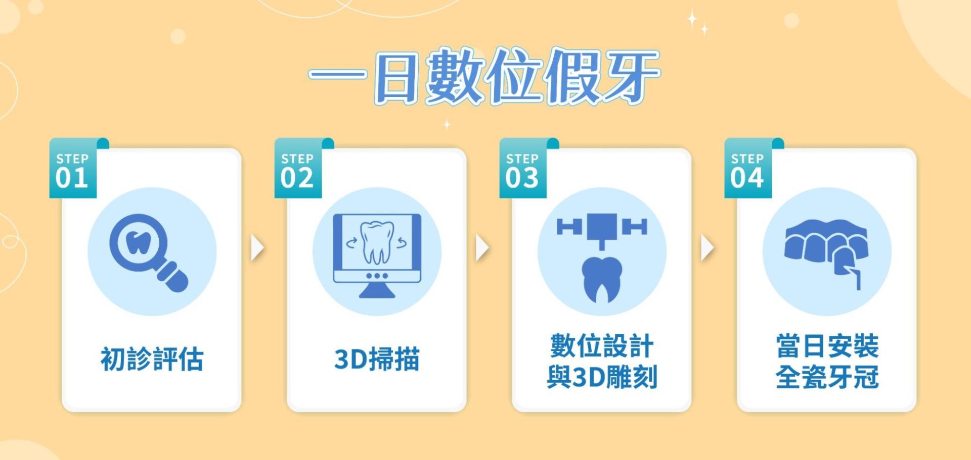 一日假牙流程3步驟還你自信笑容