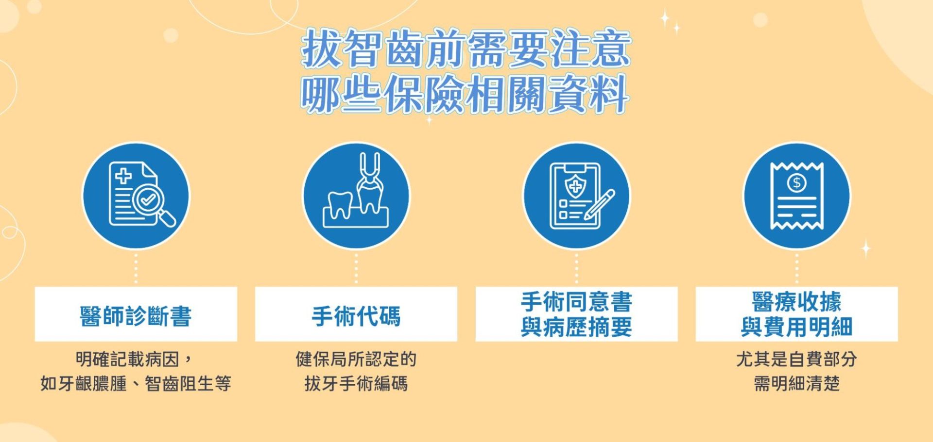 拔智齒前需要準備的保險相關資料或文件