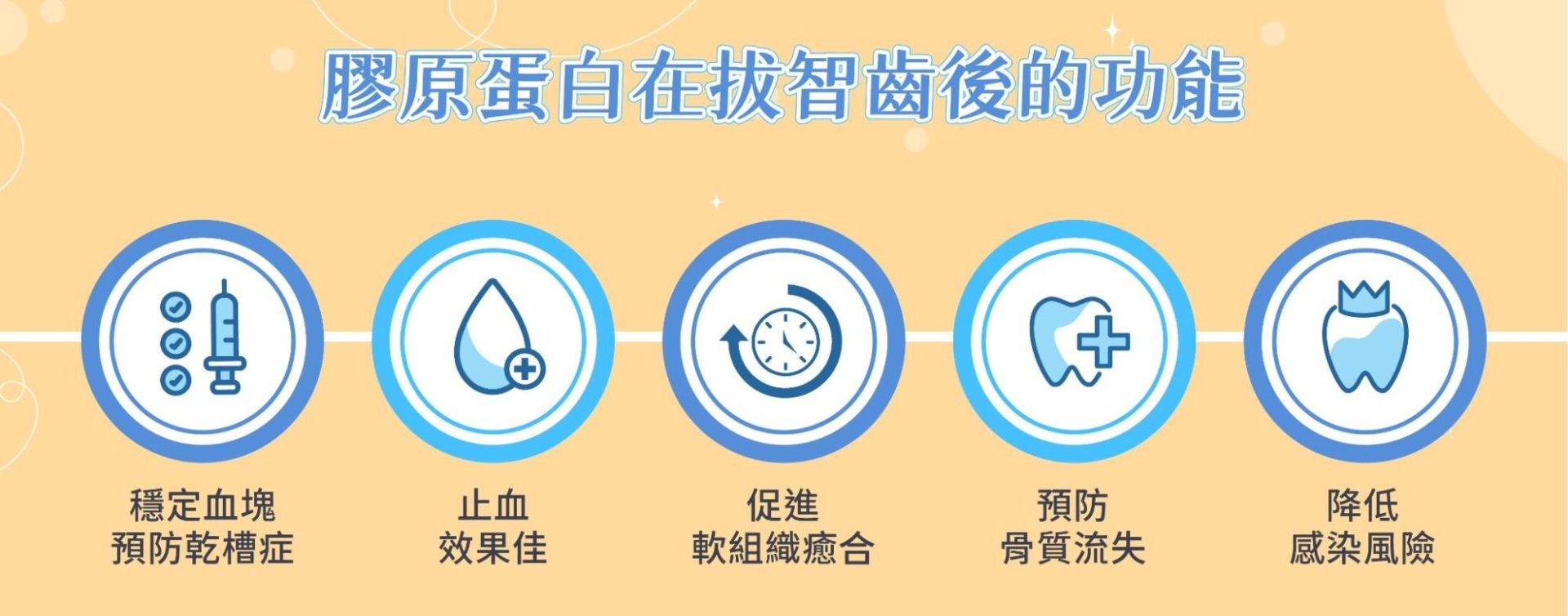 膠原蛋白在拔智齒後的功能