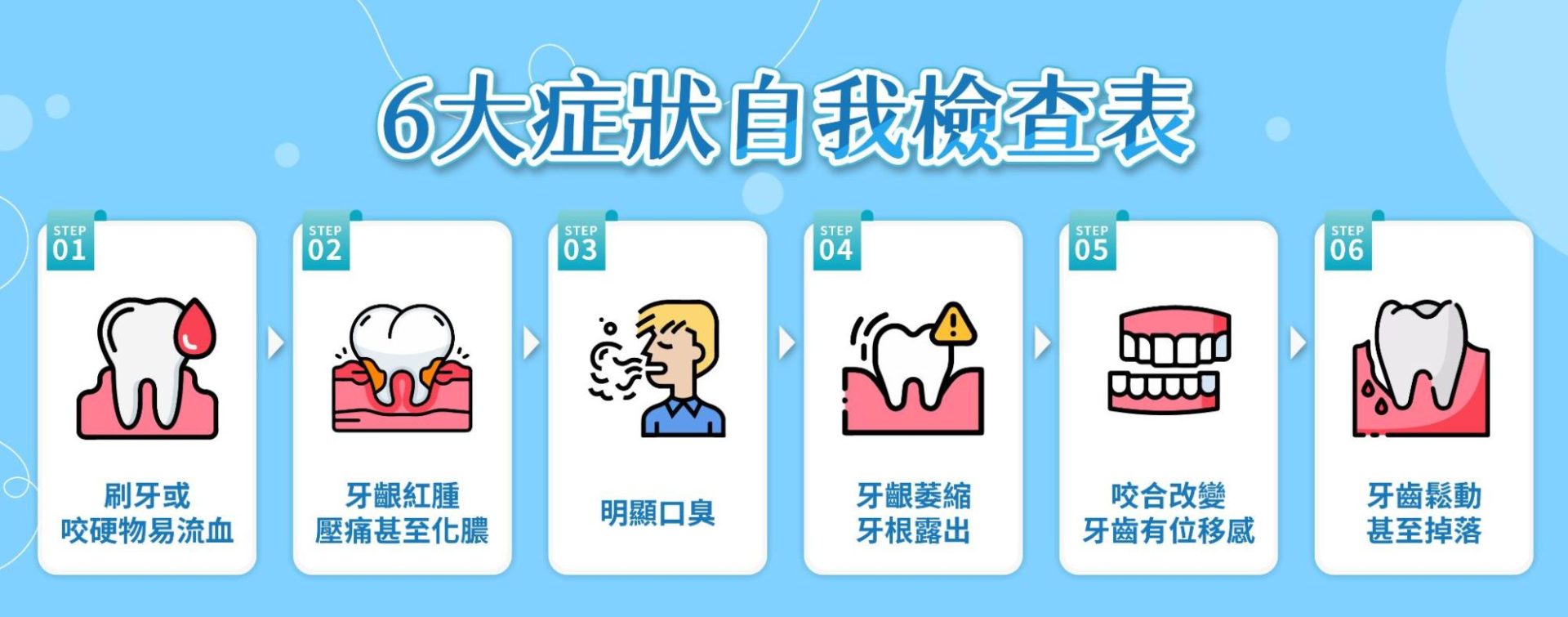 牙周病前兆不只有一種,6大症狀自我檢查表