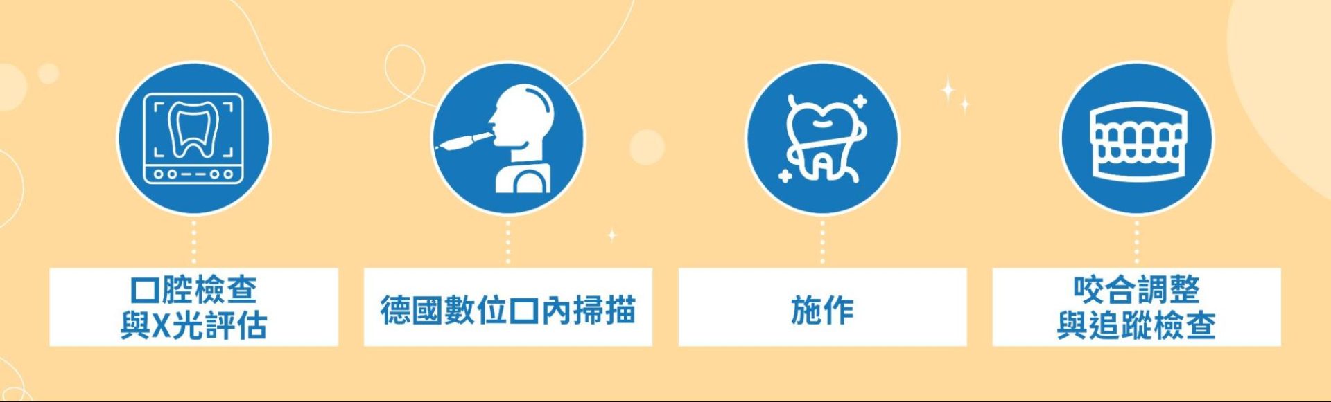 泰豐牙醫的假牙製作流程與保障