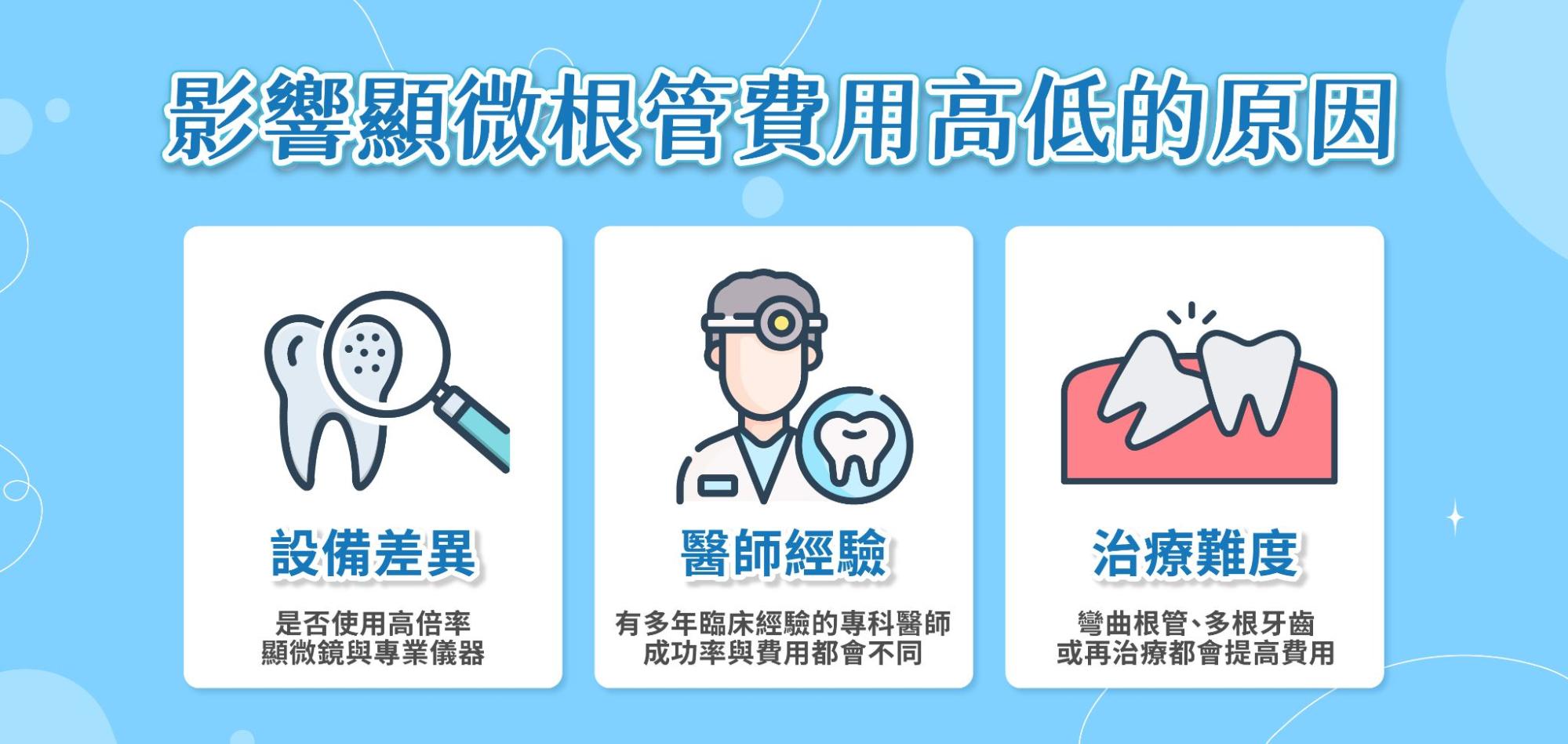 影響顯微根管費用高低的原因