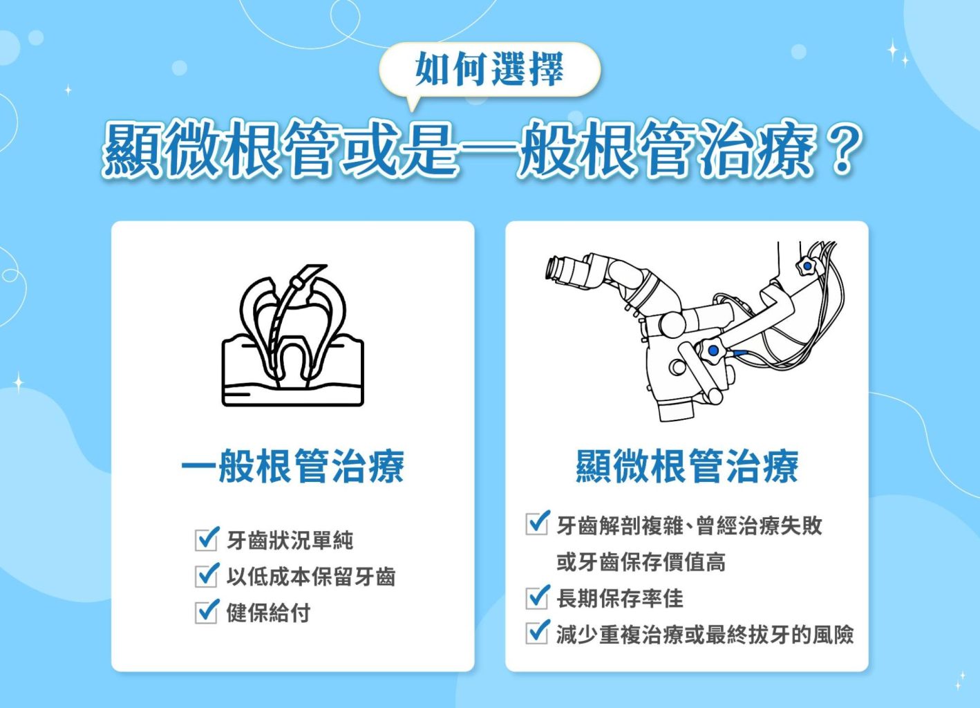 如何選擇顯微根管或是一般根管治療?