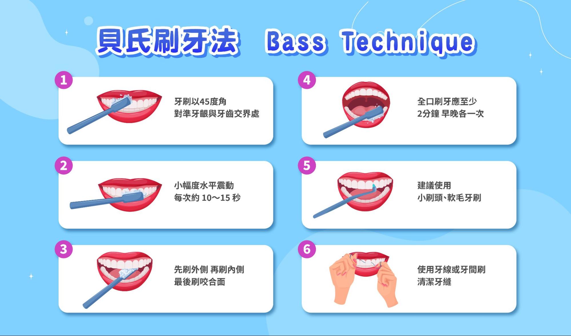 正確刷牙方式（貝氏刷牙法，Bass Technique）
