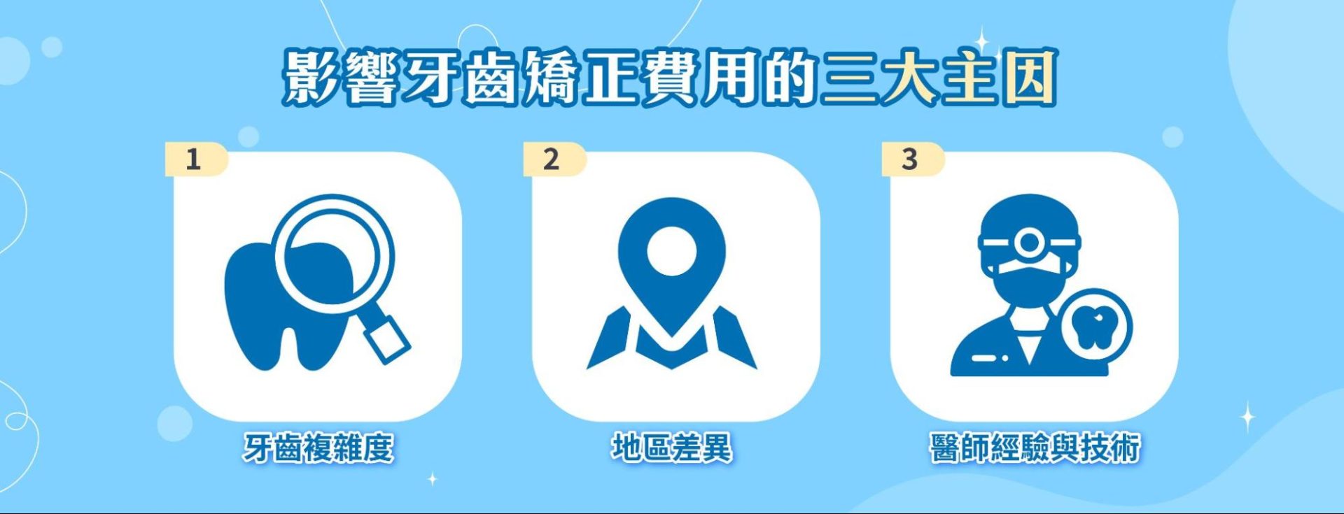 影響牙齒矯正費用的三大主因：複雜度、地區與醫師技術