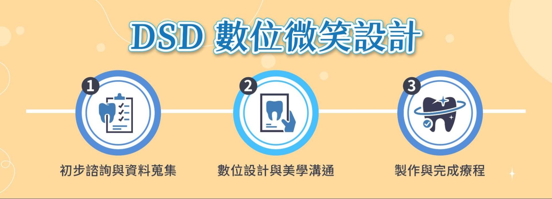 DSD 數位微笑設計需要多久？療程時間與回診次數說明